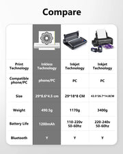 Smart Wireless Tattoo Printer Thermal Stencil Bluetooth Printer Portable Supplies Photo Thermal Transfer Paper Copy Printing